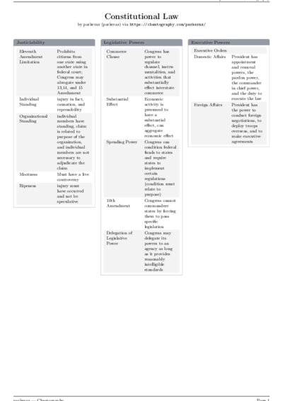 LaTeX (Compiled PDF)