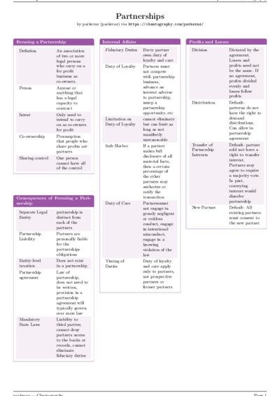 LaTeX (Compiled PDF)