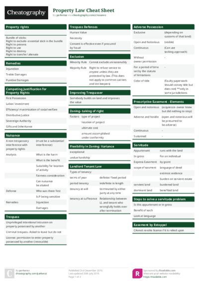 Property Law Cheat Sheet