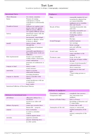 LaTeX (Compiled PDF)