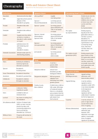 Wills and Estates Cheat Sheet