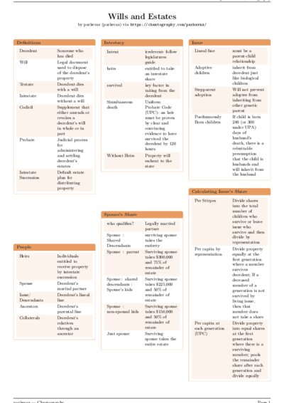 LaTeX (Compiled PDF)