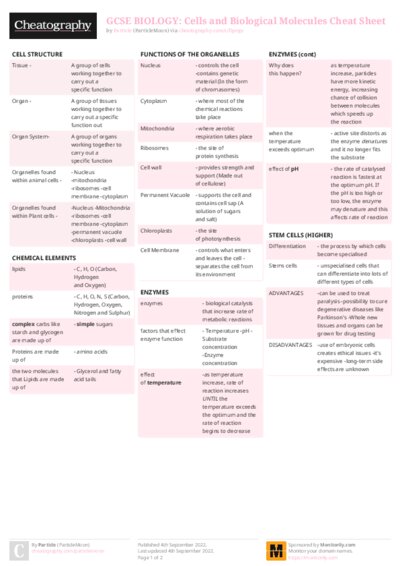 GCSE BIOLOGY: Cells and Biological Molecules Cheat Sheet