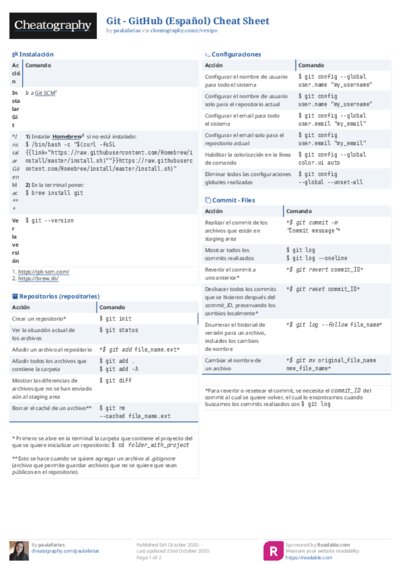 Git - GitHub (Español) Cheat Sheet