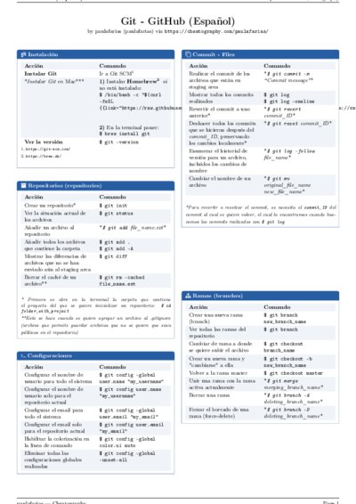 LaTeX (Compiled PDF)