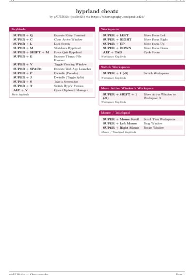 LaTeX (Compiled PDF)