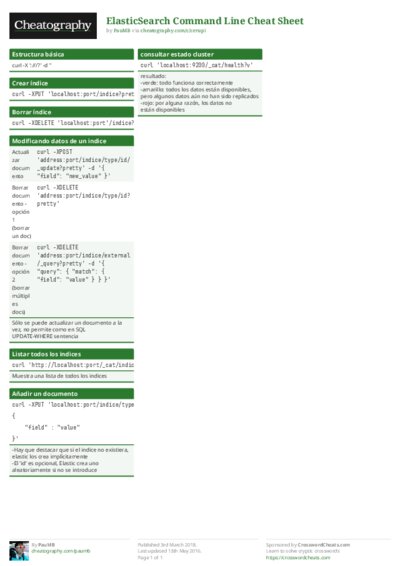 ElasticSearch Command Line Cheat Sheet