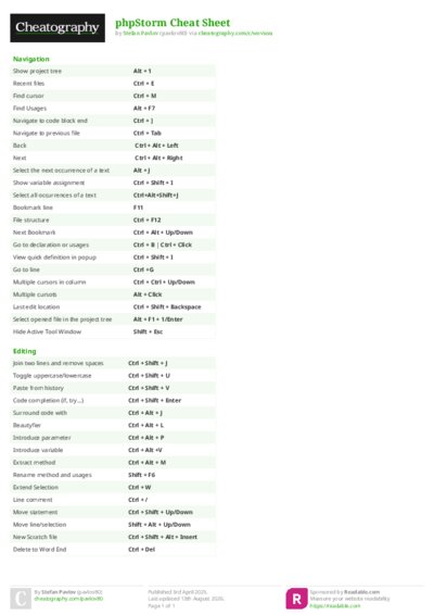 phpStorm Cheat Sheet