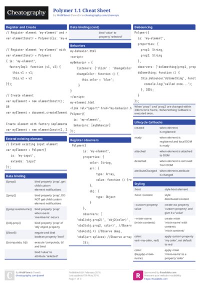 Polymer 1.1 Cheat Sheet