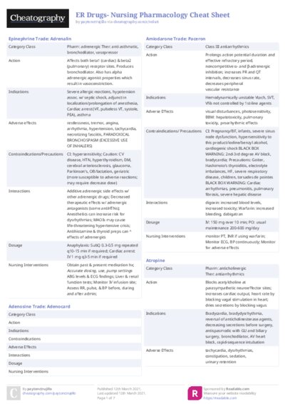 ER Drugs- Nursing Pharmacology Cheat Sheet