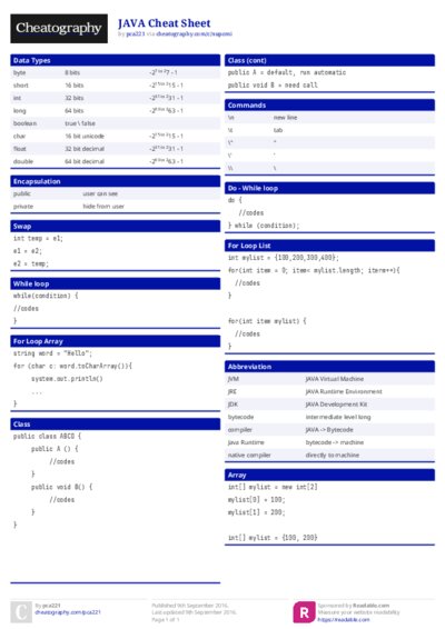 JAVA Cheat Sheet