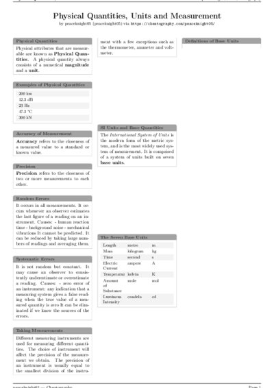 LaTeX (Compiled PDF)