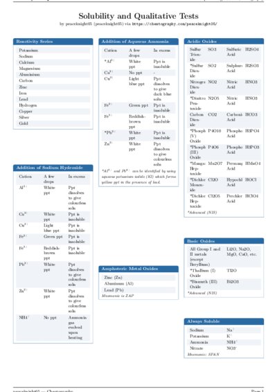 LaTeX (Compiled PDF)