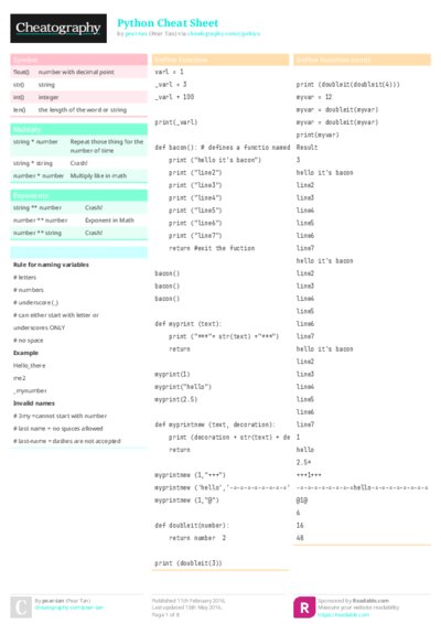 Python Cheat Sheet