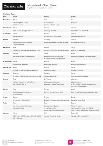 MicroFreak Cheat Sheet