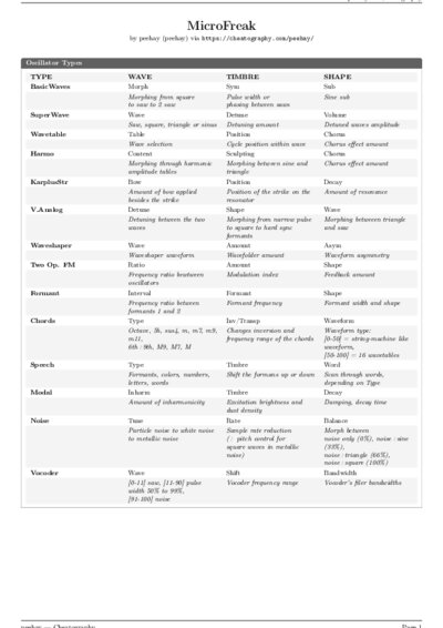 LaTeX (Compiled PDF)