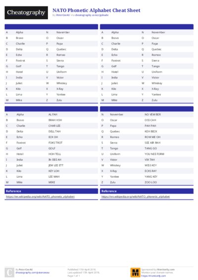 NATO Phonetic Alphabet Cheat Sheet