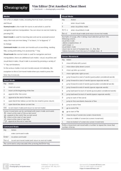 Vim Editor [Yet Another] Cheat Sheet