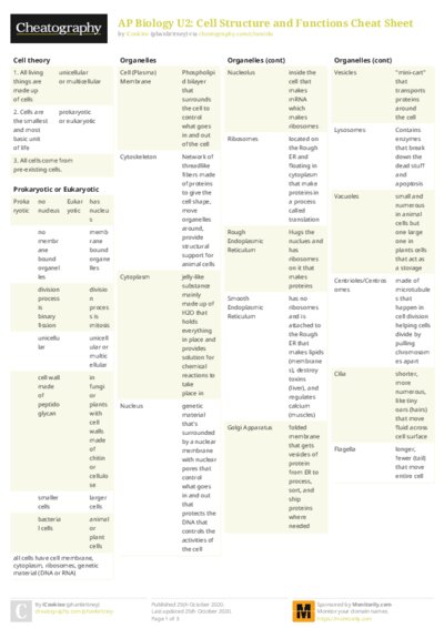 AP Biology U2: Cell Structure and Functions Cheat Sheet
