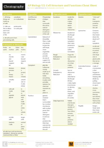 PDF (Colour) — Style 1