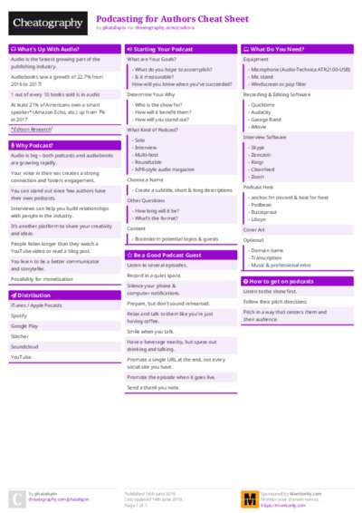 Podcasting for Authors Cheat Sheet
