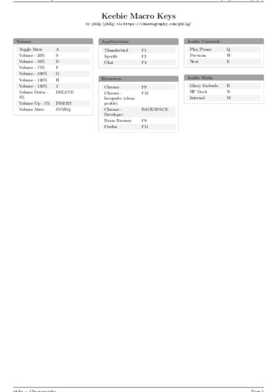LaTeX (Compiled PDF)