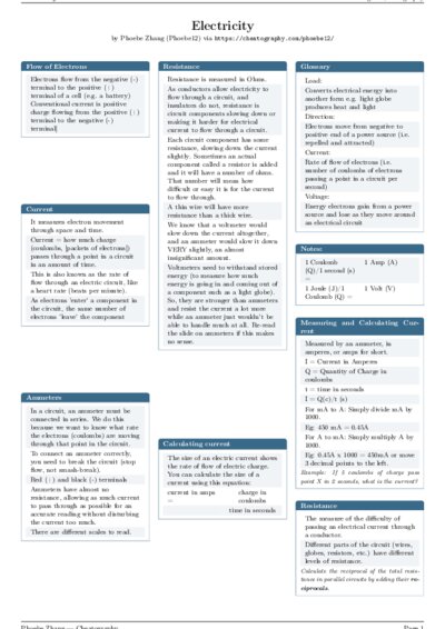 LaTeX (Compiled PDF)