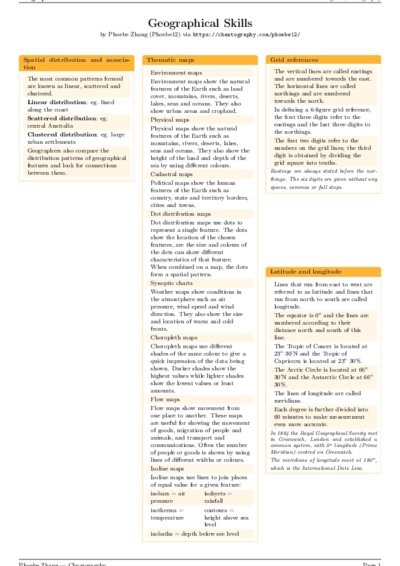 LaTeX (Compiled PDF)