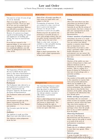 LaTeX (Compiled PDF)