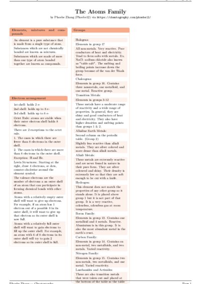 LaTeX (Compiled PDF)