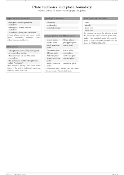 LaTeX (Compiled PDF)