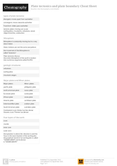 PDF (Colour) — Style 2