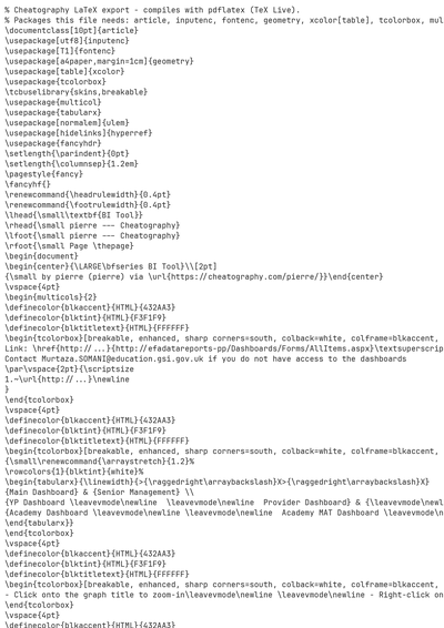 LaTeX (Source)
