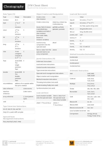 JVM Cheat Sheet