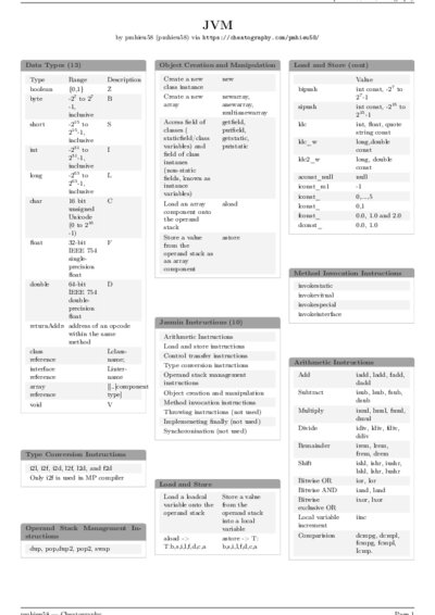 LaTeX (Compiled PDF)