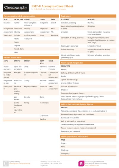 EMT-B Acronyms Cheat Sheet