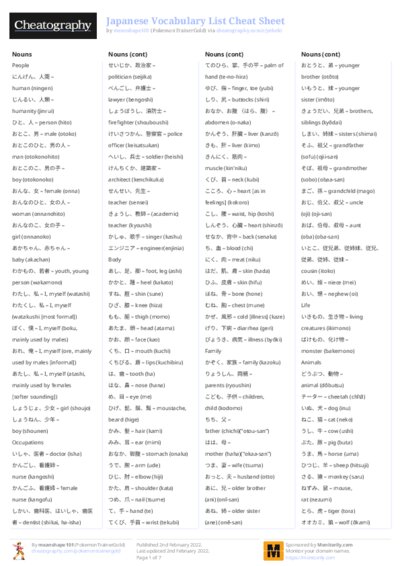 Japanese Vocabulary List Cheat Sheet
