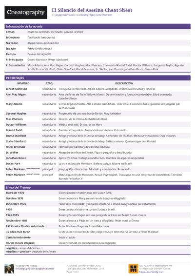 El Silencio del Asesino Cheat Sheet