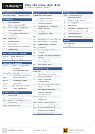 Pomoc dla Linuxa. Cheat Sheet