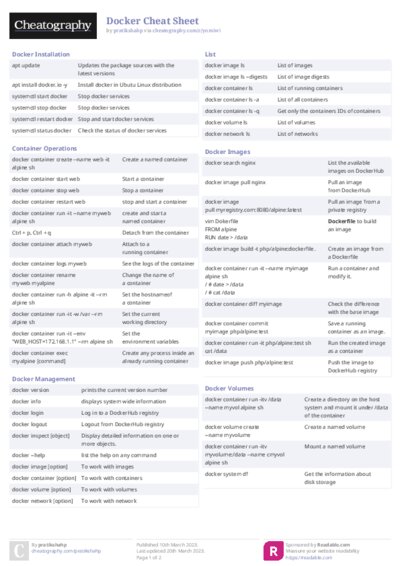 Docker Cheat Sheet