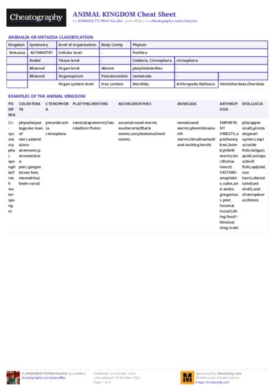 ANIMAL KINGDOM Cheat Sheet