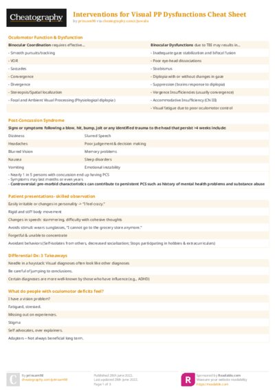 Interventions for Visual PP Dysfunctions Cheat Sheet