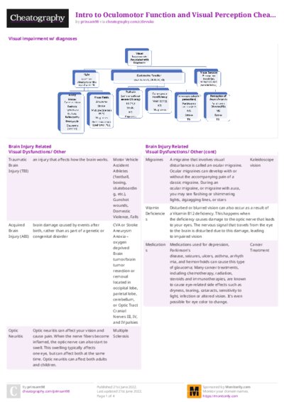 Intro to Oculomotor Function and Visual Perception Cheat Sheet