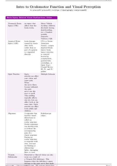 LaTeX (Compiled PDF)