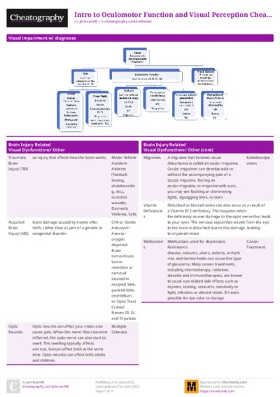PDF (Colour) — Style 1