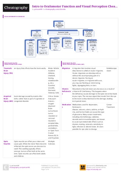 PDF (Colour) — Style 3