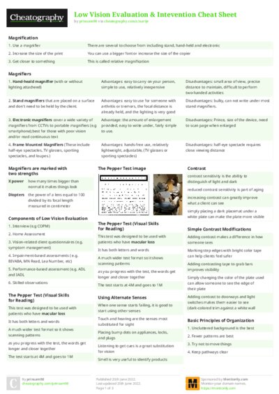 Low Vision Evaluation & Intevention Cheat Sheet