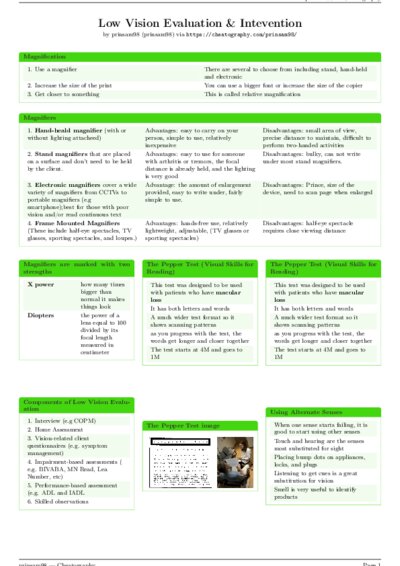 LaTeX (Compiled PDF)