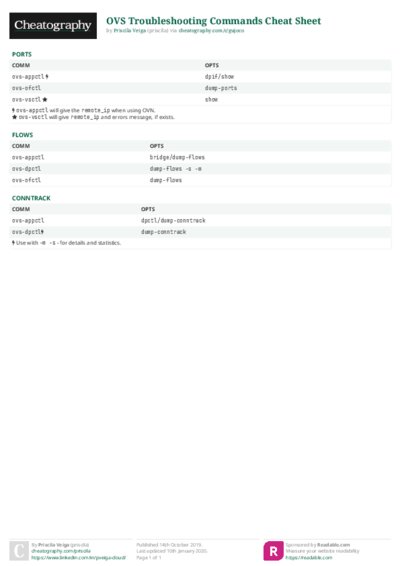 PDF (Colour) — Style 2