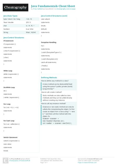 Java Fundamentals Cheat Sheet